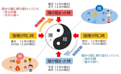 陰と陽|【陰陽道とは】思想的な特徴から展開の歴史までわか。